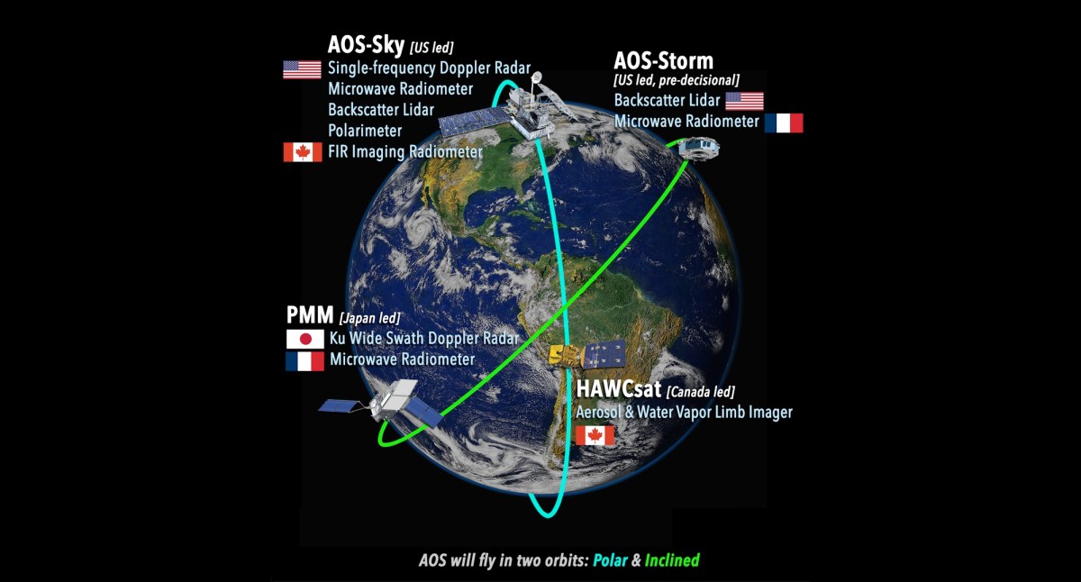 NASA продовжує будівництво обсерваторії Earth System