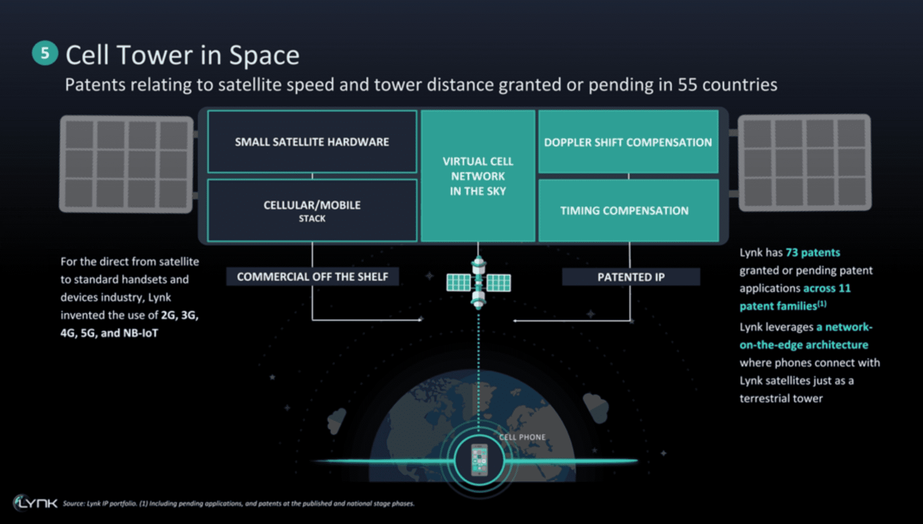 Lynk Global завершує угоду про злиття SPAC