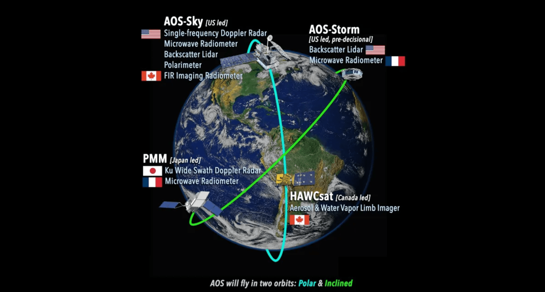 NASA реструктуризує Earth System Observatory, щоб зменшити витрати